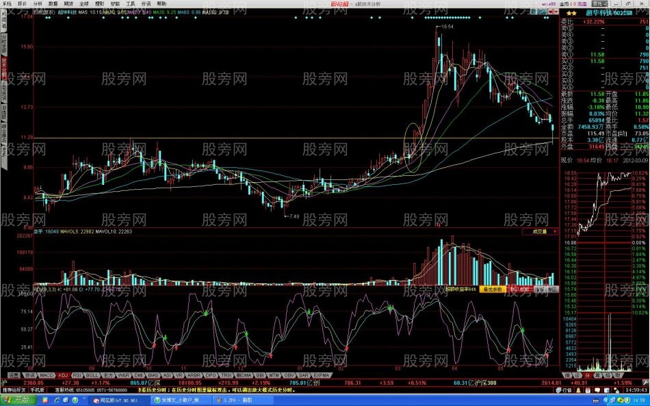 過頂突破攻擊形態 過頂突破攻擊形態