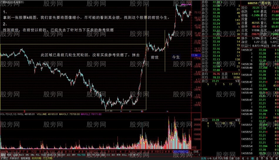 趨勢性突破的交易方法 趨勢性突破的交易方法
