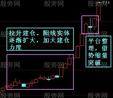 抓住個股主升浪的方法 抓住個股主升浪的方法