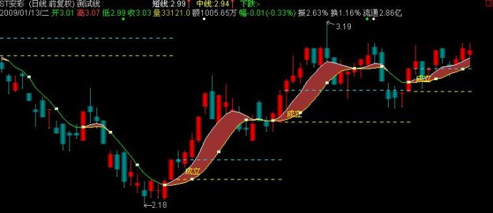 立樁量的源碼及應用 立樁量的源碼及應用