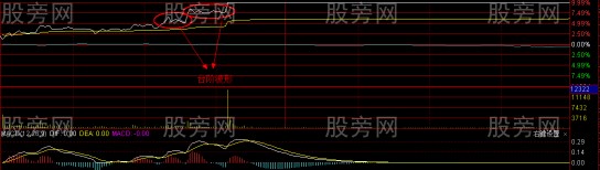 分時圖容易漲停的兩種形態 分時圖容易漲停的兩種形態