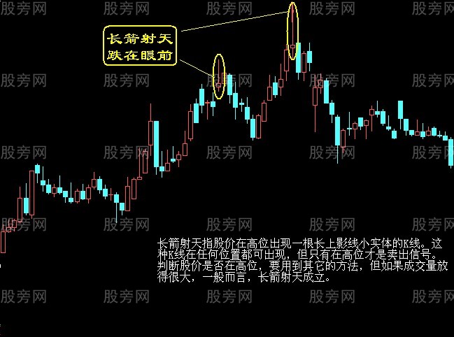 股票最佳出貨時機 股票最佳出貨時機