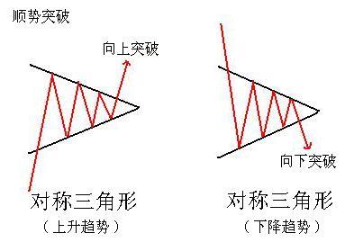 三角形整理形態講解 三角形整理形態講解