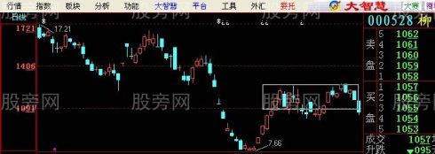 真正穩賺不賠的方法是利用趨勢 真正穩賺不賠的方法是利用趨勢