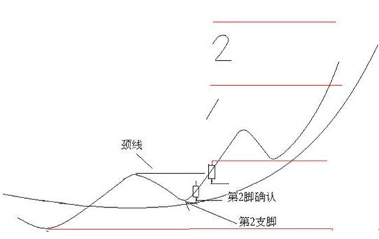 一根均線買入法 一根均線買入法