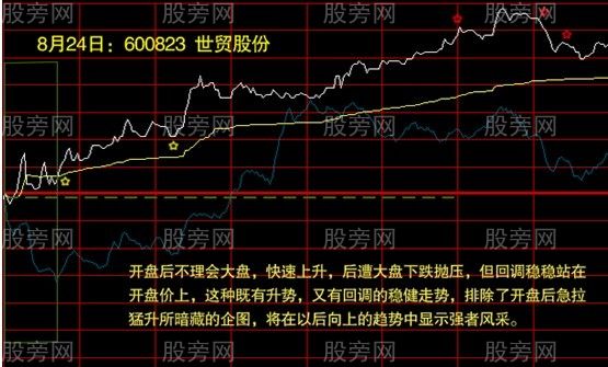 分時走勢圖的操作要點 分時走勢圖的操作要點