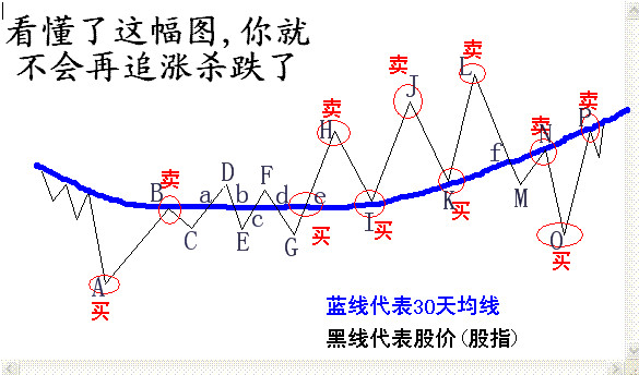 均線集中-線上穿籌碼密集蜂 均線集中-線上穿籌碼密集蜂