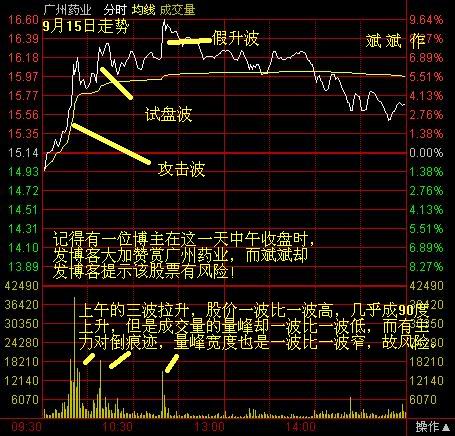 分時波形講解圖 分時波形講解圖