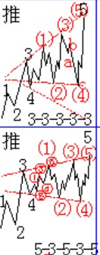 擴散三角形推動浪 擴散三角形推動浪