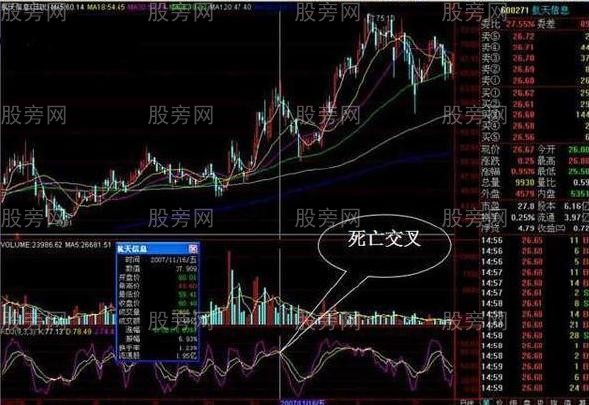 KDJ指標的幾種交易信號 KDJ指標的幾種交易信號