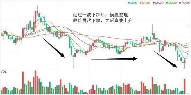 堅定持股吃中長線的方法 堅定持股吃中長線的方法