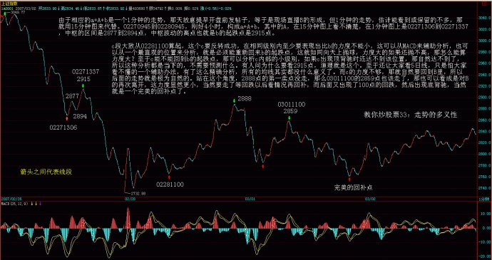 纏論案例圖解