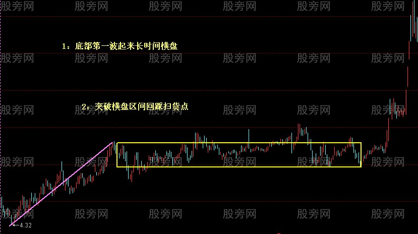 最愛的選股圖形合集 最愛的選股圖形合集