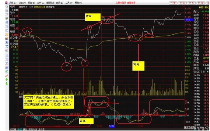 MACD使用方法大全 MACD使用方法大全