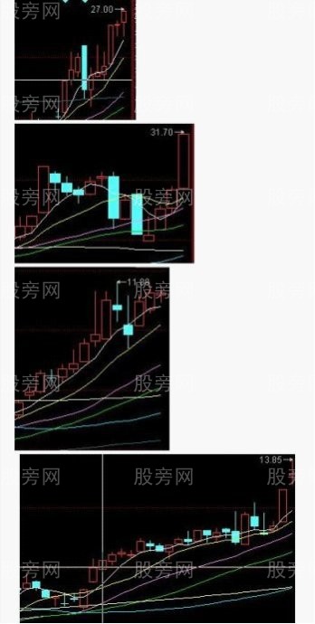 比較陰險的牛股洗盤方式