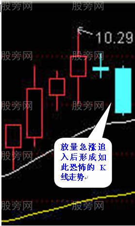 為什麼急漲的股票不能追