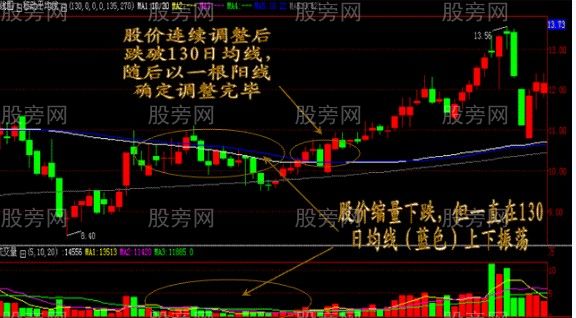 五種攻擊形態的必漲牛股 五種攻擊形態的必漲牛股