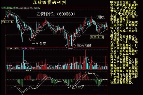 K線實戰圖解教程