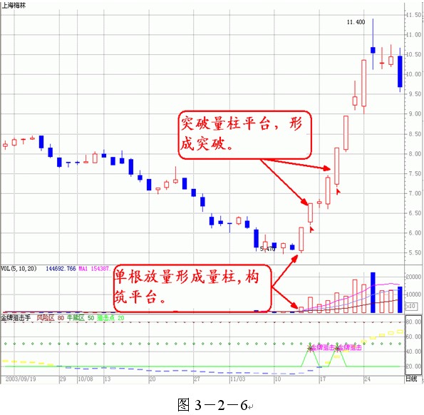 成交量才是王者 成交量才是王者