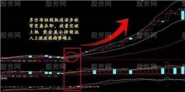 佈林線選股的兩個案例 佈林線選股的兩個案例