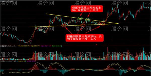 沒有波段就沒有利潤 沒有波段就沒有利潤
