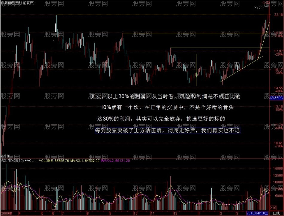 趨勢性突破的交易方法 趨勢性突破的交易方法