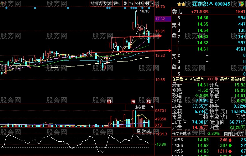 股票被套瞭應該怎麼辦呢? 股票被套瞭應該怎麼辦呢?