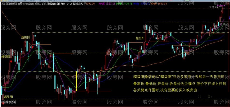 跟著漲停板要10%