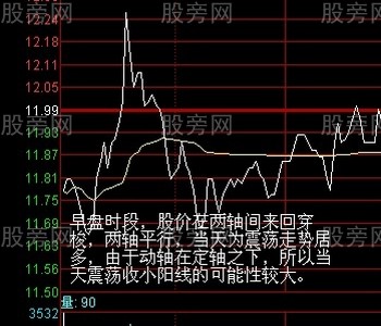 兩軸定向盤口分析法 兩軸定向盤口分析法