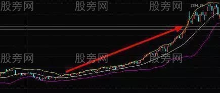 BOLL用法和技巧 BOLL用法和技巧