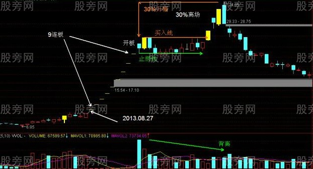 追漲停的實用技巧 追漲停的實用技巧