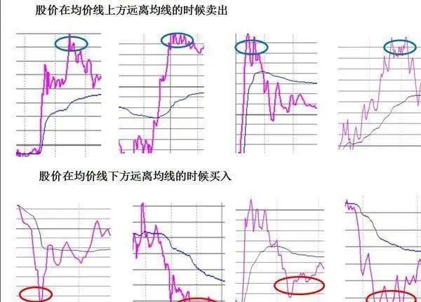 做T的基本技巧 做T的基本技巧