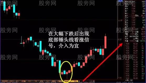 容易上漲的K線形態 容易上漲的K線形態