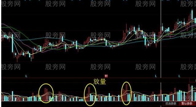 常見的幾種成交量形態 常見的幾種成交量形態