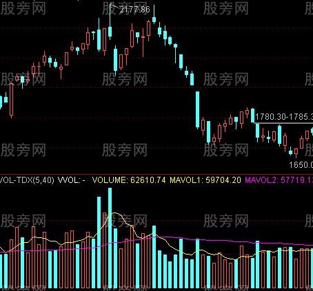 三組強烈的賣出信號 三組強烈的賣出信號