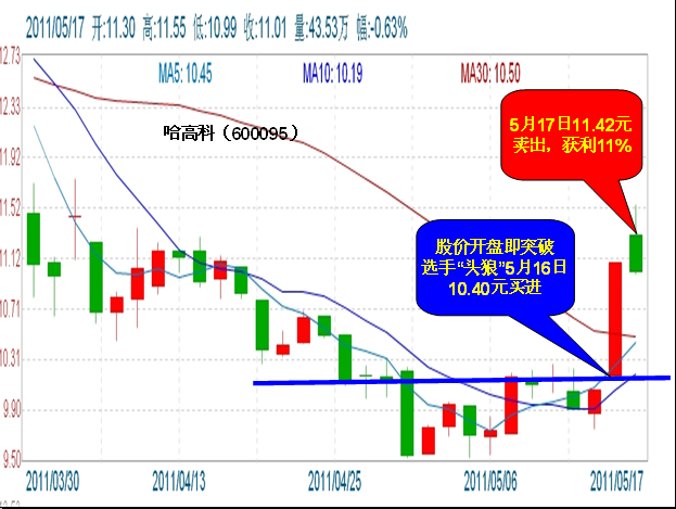分時量比預見漲停 分時量比預見漲停
