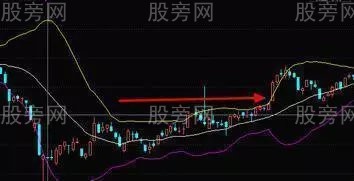 BOLL用法和技巧 BOLL用法和技巧