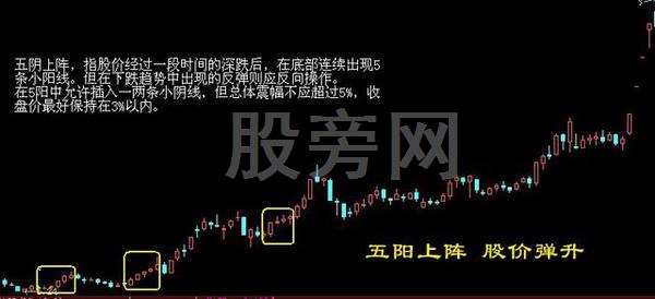 經典的16種買入和15種賣出圖譜 經典的16種買入和15種賣出圖譜