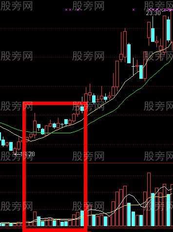 好漢坡漲停戰法 好漢坡漲停戰法