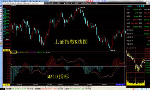 MACD指標確認市場方向變化 MACD指標確認市場方向變化