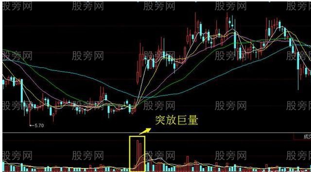 成交量的幾種形態及意義 成交量的幾種形態及意義