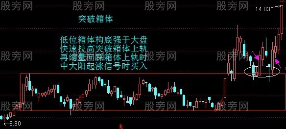 主力反復洗盤的辨別 主力反復洗盤的辨別
