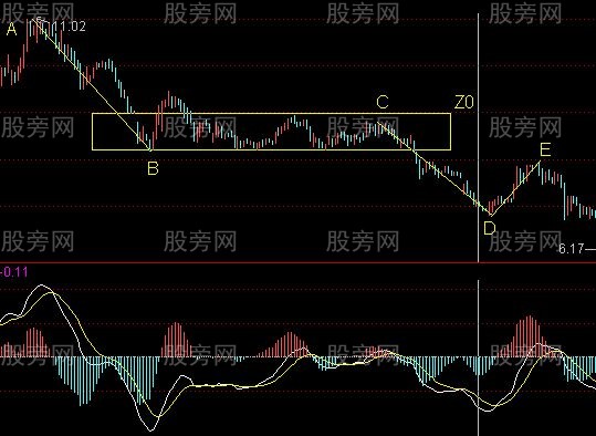 “下跌+上漲”買賣方法 “下跌+上漲”買賣方法