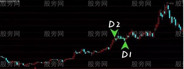 怎麼判斷真假突破 怎麼判斷真假突破