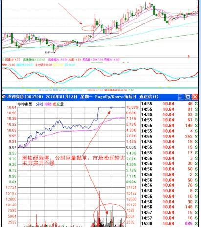 漲停板戰法研究圖解 漲停板戰法研究圖解
