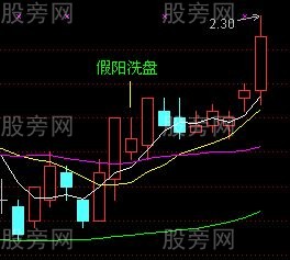 均線買入法30圖 均線買入法30圖