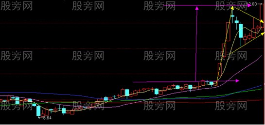 漲跌幅度的測算方法 漲跌幅度的測算方法