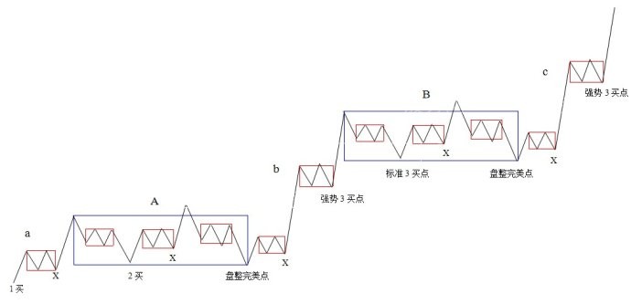 纏論高手的經驗總結 纏論高手的經驗總結