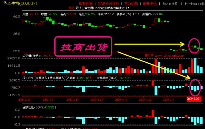 盤口語言典型圖解 盤口語言典型圖解