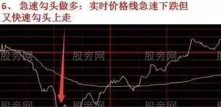 分時買賣圖解與解讀 分時買賣圖解與解讀